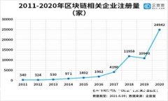 2023年最受欢迎的数字钱包
