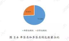 USDT被盗后，如何追踪对方钱包地址与保护资产安
