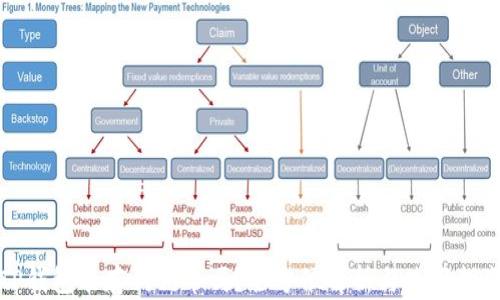
TP钱包能存狗狗币吗？全方位解析与使用指南