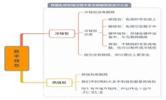 比特钱包币：数字财富管