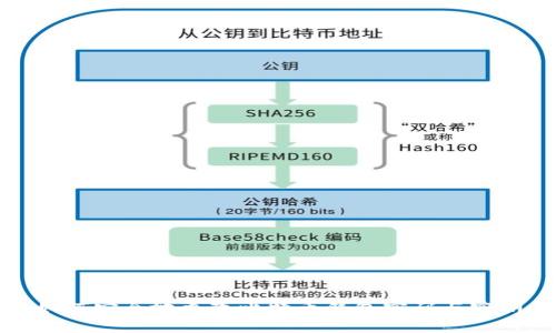 如何安全地更改比特币钱包密码与密钥