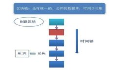 比特币钱包数据库文件位