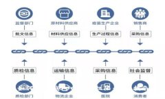 如何在TP钱包中修改权限：