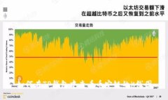如何在TP钱包中查看币安链