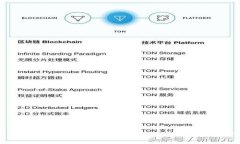 TP钱包使用指南：如何安全