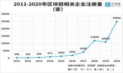 TP钱包和矿机：数字资产投