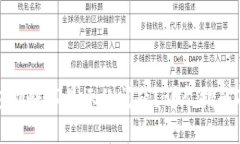 如何解决TP钱包到账不显示