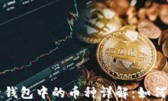 以太坊电子钱包中的币种
