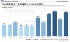 如何使用TP钱包创建KB钱包