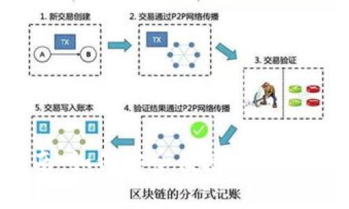 TP钱包提U指南：如何安全便捷地转移USDT到火币网