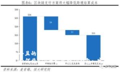 思考一个且的优质bialoti如