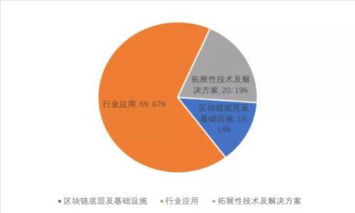 深入了解TP钱包病毒：如何保护您的数字资产