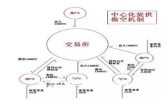 TP钱包导入方式详解：一步