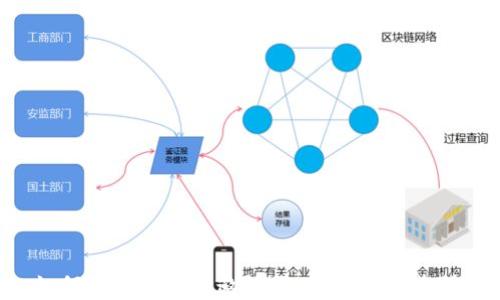 
如何分享TP钱包邀请码，轻松赚取奖励!