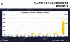 TP钱包：智能数字资产管理