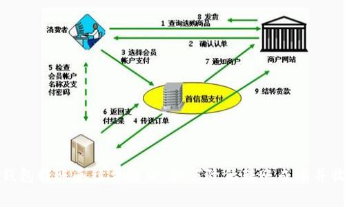 TP钱包转账手续费解析：如何降低转账成本并收益