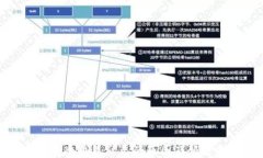 TP钱包冷钱包被盗的原因及