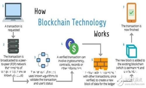 TP钱包(EOS)使用指南：轻松管理你的EOS资产