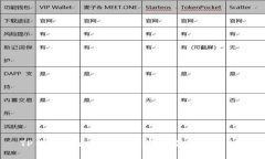 TP钱包怎么安全地转账到另