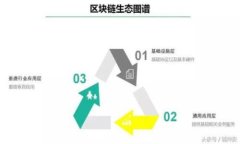 如何在TP钱包中查看密钥？
