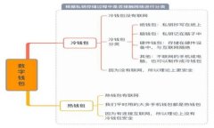 baioti如何快速查询TP钱包交
