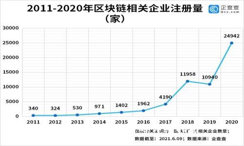tp钱包购买USDT的详细指南