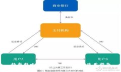 科威特比特币钱包的选择