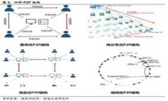 TP钱包卖币时出现红色提醒