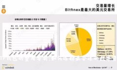 imToken与TP钱包的费用分析