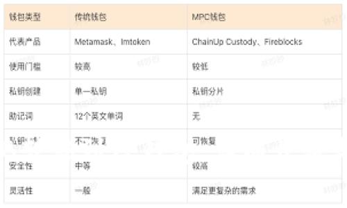 如何将BNB转移到TP钱包：详细步骤与注意事项
