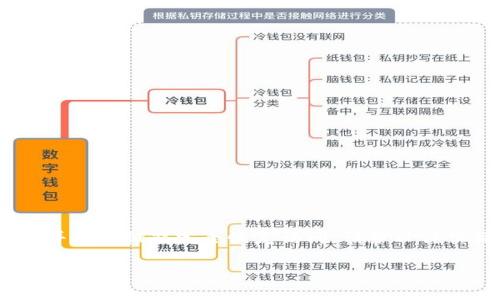 注意：为了确保用户的资产安全，以下指引仅作参考，并不保证能完全恢复访问。请务必谨慎操作，确保您在安全的环境中进行所有的恢复步骤。

忘记TP钱包助记词和密码怎么办？全面解决方案解析