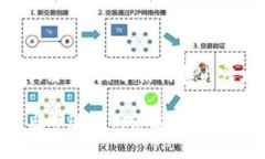 以下是关于“tp钱包转出
