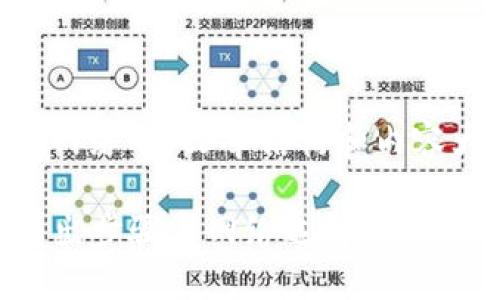 以下是关于“tp钱包转出HT用什么网络”的文章结构和内容大纲，以及相关的问题和详细解答。

TP钱包转出HT用什么网络？详解转出步骤与网络选择