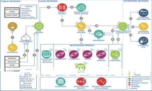 TP钱包交易密码界面：全方位解析安全设置与使用技巧