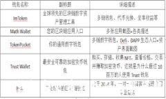 tp钱包和火币钱包的区别详