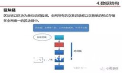 IMToken钱包苹果版APP使用指