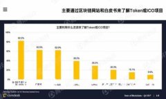 TP钱包：加密货币的安全存