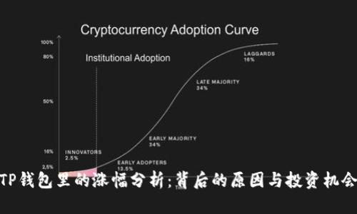 TP钱包里的涨幅分析：背后的原因与投资机会