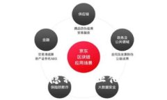 如何保护TP钱包隐私，防止