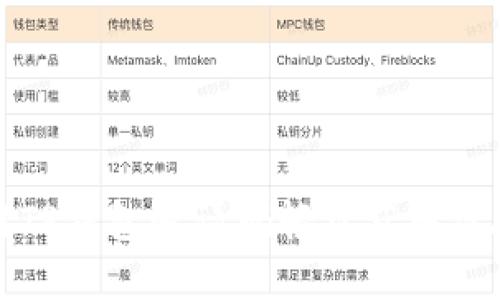 如何使用TP钱包邀请码轻松获取奖励和优惠