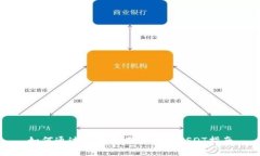 如何通过TP钱包直接购买