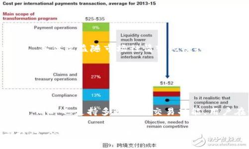   如何通过TP钱包挖矿WDX：详细指南和技巧  / 

 guanjianci  TP钱包, WDX挖矿, 加密货币, 钱包安全  /guanjianci 

## 文章大纲

1. **引言**
   - TP钱包简介
   - WDX是什么？

2. **TP钱包的基础知识**
   - 什么是TP钱包？
   - TP钱包的功能和特点

3. **挖矿的基本概念**
   - 什么是挖矿？
   - 挖矿与交易的关系

4. **WDX挖矿的流程**
   - 准备工作
   - 下载并安装TP钱包
   - 注册和设置账户

5. **WDX挖矿的具体操作**
   - 如何选择合适的挖矿模式？
   - 参与WDX挖矿的步骤
   - 需要注意的事项

6. **提高挖矿收益的技巧**
   - 选择合适的时间
   - 设定合理的投资策略
   - 如何使用TP钱包的功能来挖矿？

7. **TP钱包的安全性**
   - TP钱包的安全机制
   - 安全使用TP钱包的建议

8. **总结与展望**
   - WDX挖矿的未来趋势
   - 最后建议与常见问题

## 内容主体

### 引言

随着区块链技术的不断发展，越来越多的人开始关注加密货币。其中，TP钱包作为一种流行的钱包应用，已经吸引了大量用户的关注。而WDX作为一种新兴的加密货币，也逐渐成为了投资者和矿工的热门选择。本文将详细介绍如何通过TP钱包挖掘WDX，小白用户也能轻松上手。

### TP钱包的基础知识

#### 什么是TP钱包？

TP钱包是一款多功能的数字货币钱包，支持多种主流加密货币的存储和管理。它不仅提供安全的数字资产存储功能，还支持便捷的交易和挖矿功能。用户通过TP钱包可以轻松管理自己的数字资产，体验到区块链技术带来的便利。

#### TP钱包的功能和特点

TP钱包的最大特点是其用户友好的界面及强大的安全性能。用户可以通过简单的操作实现对资产的管理，同时钱包内置了多重安全机制，确保用户的资产安全。此外，TP钱包还支持多种类型的代币，极大丰富了用户的资产选择。

### 挖矿的基本概念

#### 什么是挖矿？

挖矿是指通过计算机算力对区块链网络进行维护，并获得相应的奖励。矿工们通过解决复杂的数学问题来验证交易，并将交易信息添加到区块链上。此过程不仅提高了网络的安全性，也为参与者带来了收益。

#### 挖矿与交易的关系

挖矿与交易密切相关。挖矿通过对交易的验证确保区块链网络的安全。而每当一个新的区块被添加到链上，矿工就会获得一定数量的加密货币作为奖励。在这里，交易的数量和复杂度都会影响挖矿的收益。

### WDX挖矿的流程

#### 准备工作

在进行WDX挖矿之前，用户需要做好充分的准备工作。这包括了解WDX的基本概念、TP钱包的使用以及挖矿的基本流程。

#### 下载并安装TP钱包

首先，用户需要从官方网站或应用商店下载TP钱包。下载安装后，打开应用并进行必要的设置，包括创建新账户、设置密码等。

#### 注册和设置账户

完成安装后，用户需根据提示进行注册，输入相关信息并进行身份验证。设置好账户后，用户需要进行安全设置，如启用双重验证等，以提高账户的安全性。

### WDX挖矿的具体操作

#### 如何选择合适的挖矿模式？

WDX挖矿有多种模式可供选择，用户需根据自身的资金状况和风险承受能力选择适合自己的模式。

#### 参与WDX挖矿的步骤

进入TP钱包，选择“挖矿”功能，选择WDX并选择相应的矿池，按照提示完成挖矿的设置。在这个过程中，用户需要关注自己的算力和网络状况。

#### 需要注意的事项

在挖矿过程中，用户需要注意矿池的选择、网络的稳定性以及自己的操作习惯，避免因操作不当造成损失。

### 提高挖矿收益的技巧

#### 选择合适的时间

挖矿的收益与时间有关，用户在选择挖矿时间时应关注市场波动，选择适合的时机入场。

#### 设定合理的投资策略

用户需根据自身情况制定合理的投资策略，包括计算成本、预估收益等，以达到最佳的挖矿效果。

#### 如何使用TP钱包的功能来挖矿？

TP钱包内置多项功能，如实时监控、数据分析等，用户可以利用这些工具挖矿效率，提高收益。

### TP钱包的安全性

#### TP钱包的安全机制

TP钱包采用多重安全机制，包括冷存储、加密技术等，确保用户资产的安全。

#### 安全使用TP钱包的建议

用户在使用TP钱包时，应开启双重验证，不随意分享账户信息，定期更新密码，以防止账户被盗。

### 总结与展望

#### WDX挖矿的未来趋势

随着加密货币市场的不断发展，WDX挖矿的前景看好，越来越多的人将参与其中。

#### 最后建议与常见问题

在参与WDX挖矿前，用户需多了解相关知识，谨慎投资，保护好自己的资产。同时，也要定期关注市场动态，以作出及时调整。

## 相关问题

### 问题1：WDX是什么，以及它的市场定位是什么？

####回答：

WDX是一种新兴的加密货币，旨在为用户提供便捷的数字资产管理和交易体验。它依靠强大的技术背景和市场需求，逐渐在加密货币圈内获得了一定的认知度。WDX的市场定位是高效、便捷、低成本，目标是吸引越来越多的用户参与到加密货币的世界中来。

### 问题2：如何选择安全的加密货币钱包？

####回答：

选择安全的加密货币钱包至关重要。用户应选择信誉良好、评价高的钱包，优先考虑支持多重安全措施的钱包。例如，TP钱包拥有冷存储、加密技术等安全措施。此外，用户在使用钱包前，应获取钱包的最新版本，并定期查看更新日志，避免使用过期或未维护的钱包应用。

### 问题3：挖矿对系统性能的要求是什么？

####回答：

挖矿对系统性能有一定要求。用户需要拥有较强的计算能力和稳定的网络连接。一般而言，支持高算力的显卡和处理器会对挖矿过程有利。此外，用户应定期对系统进行维护，以确保挖矿过程中的稳定性。

### 问题4：参与挖矿需要哪些基础知识？

####回答：

参与挖矿的用户需具备一定的基础知识，包括对区块链技术的理解、挖矿的基本概念、相关工具的使用及市场行情的把控。如了解挖矿的风险和收益，并结合市场变化，合理制定投资策略，才会在挖矿中获得良好的收益。

### 问题5：WDX的挖矿成本与收益分析？

####回答：

WDX挖矿的成本主要包括设备购置、电费及网络费用等。用户需要考虑这些成本与挖矿收益的对比，评估最终的盈利情况。具体收益随市场行情变化及挖矿难度的变化而变化，因此用户应定期进行收益分析，以制定最佳的挖矿策略。

### 问题6：TP钱包的用户体验如何？

####回答：

TP钱包的用户体验较为良好。它拥有的用户界面，便于用户快速上手。使用过程中，用户可随时查看资产余额、挖矿收益等，同时也支持多种快捷交易功能。用户在使用TP钱包时，可以根据自身需求进行个性化设置，以达到最佳使用效果。

通过以上的详细介绍和分析，用户不仅可以更好地理解TP钱包及WDX挖矿的具体操作，还能够掌握相关的安全知识与技巧，从而在加密货币领域获得更多的收益与乐趣。
