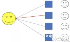 狗狗币（Dogecoin）存钱包的