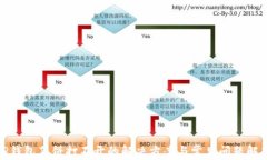 TP钱包薄饼打不开的解决方