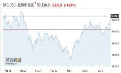 TP钱包提现到银行卡的详细