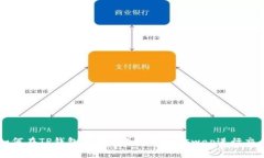 如何在TP钱包中创建并使用