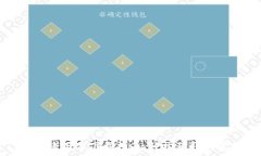   TP钱包老版本下载指南：