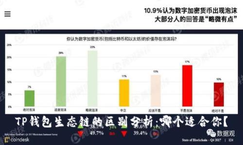 TP钱包生态链的区别分析：哪个适合你？