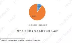 TP钱包买币失败后为何扣钱