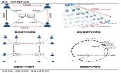 如何将瑞波（XRP）转入火
